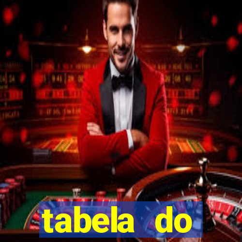 tabela do brasileirao 2015